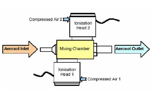 德國(guó)Topas EAN-581靜電氣溶膠中和器安全說(shuō)明