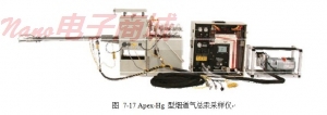 德國(guó)Topas Apex-Hg煙道氣總汞采樣儀